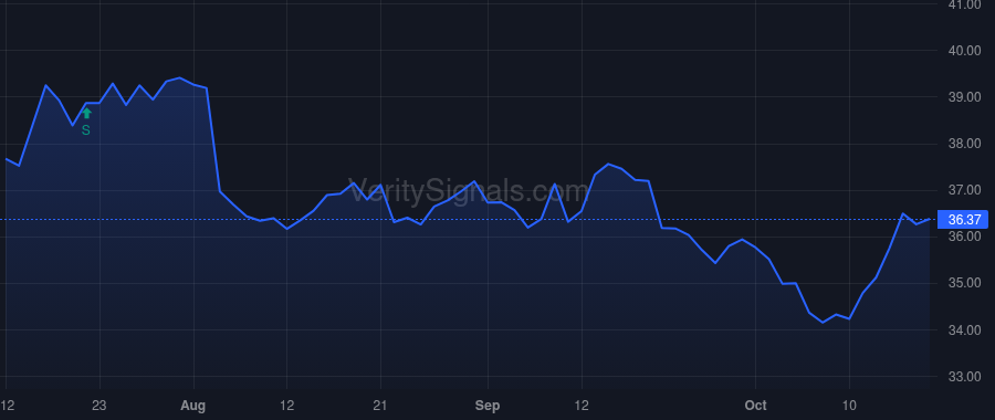 YORW price after insider trade by Hand Joseph Thomas