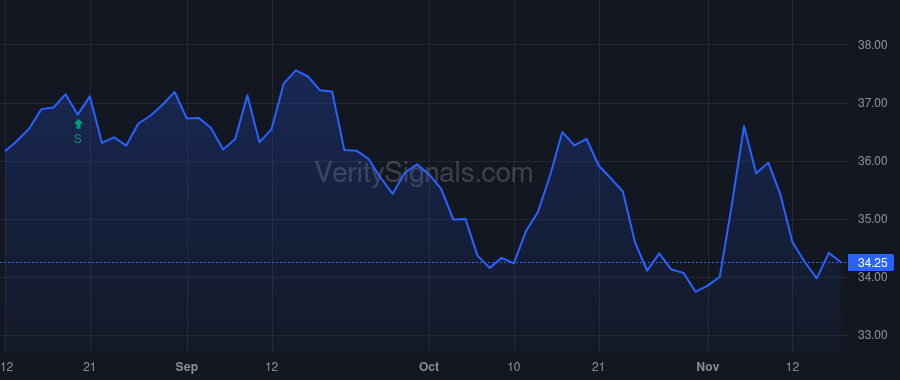 YORW price after insider trade by Hand Joseph Thomas