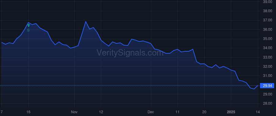 YORW price after insider trade by Hand Joseph Thomas