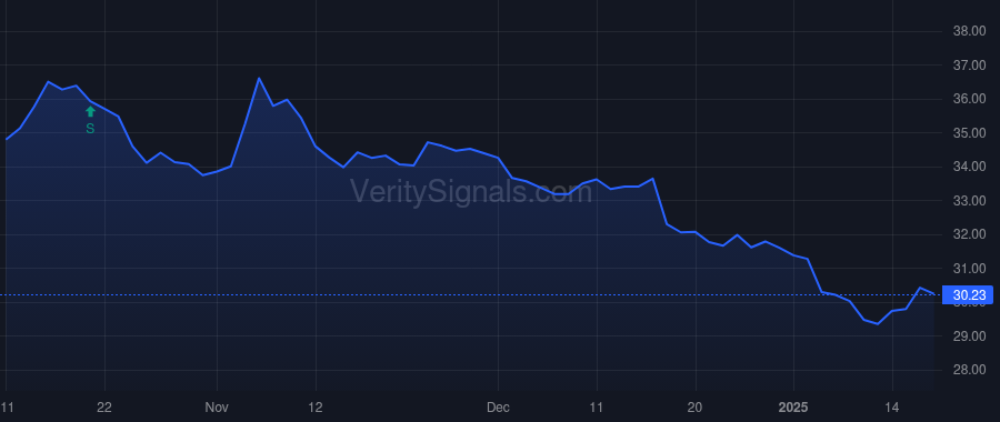 YORW price after insider trade by Hand Joseph Thomas