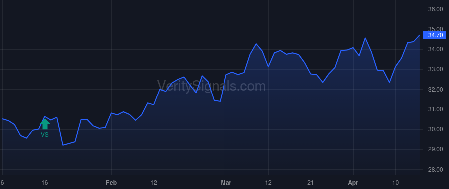 YORW price after insider trade by Hand Joseph Thomas