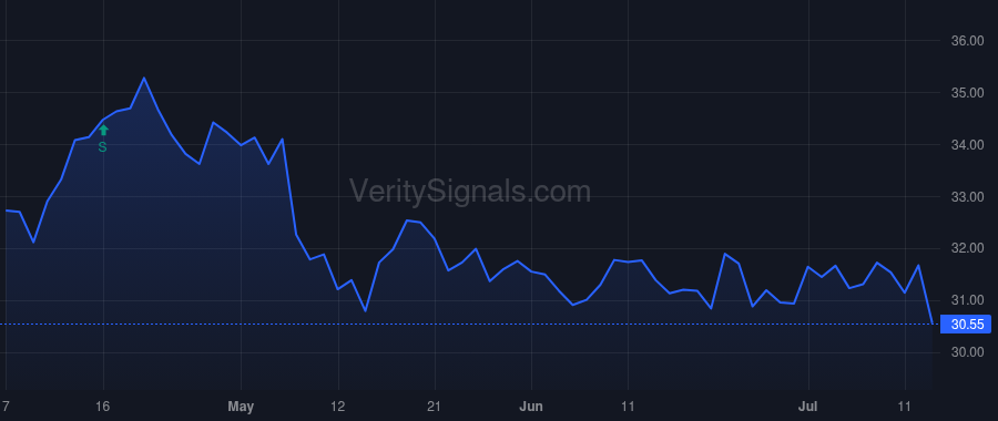 YORW price after insider trade by Hand Joseph Thomas