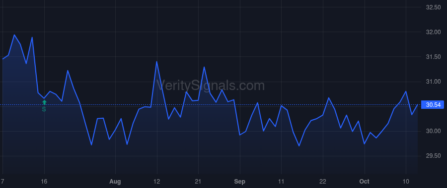 YORW price after insider trade by Hand Joseph Thomas