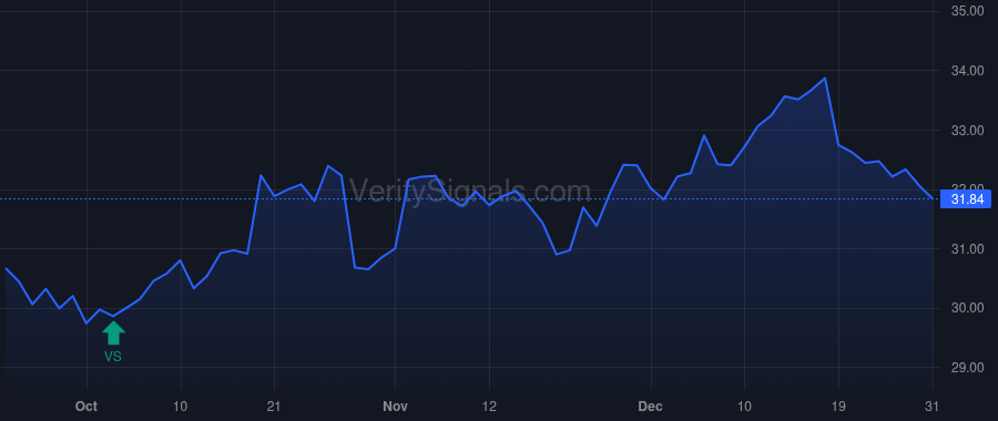 YORW price after insider trade by Hand Joseph Thomas