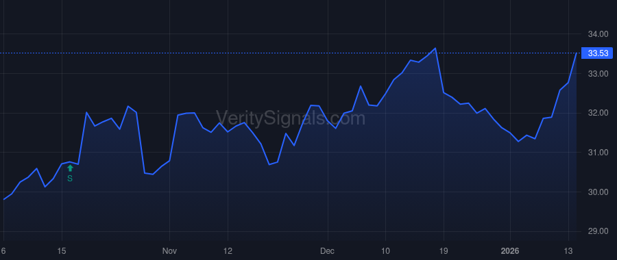 YORW price after insider trade by Hand Joseph Thomas
