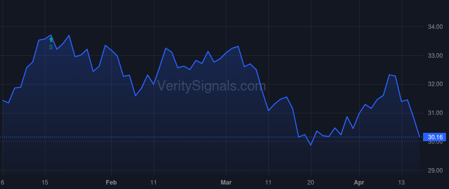 YORW price after insider trade by Hand Joseph Thomas