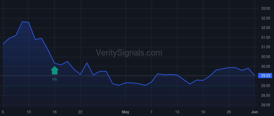 YORW price after insider trade by Hand Joseph Thomas