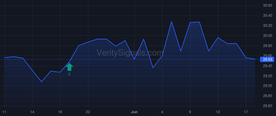 YORW price after insider trade by Scarpato Matthew J