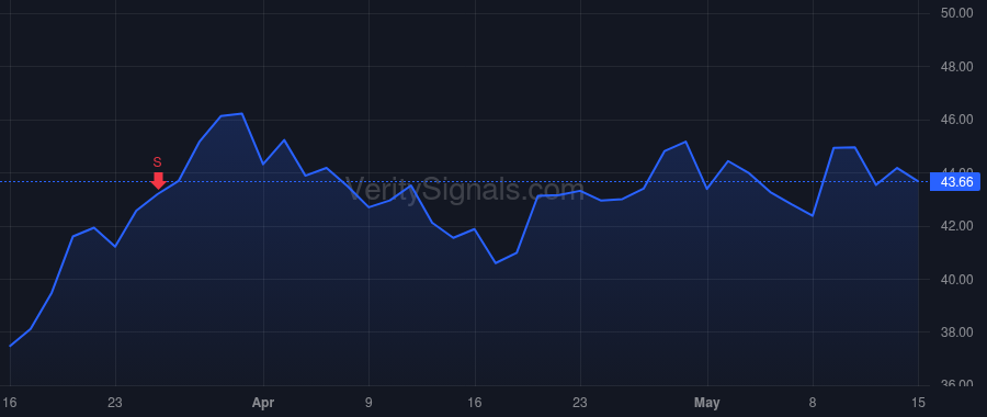 YPF price after insider trade by Aldeco Marcelo Gustavo