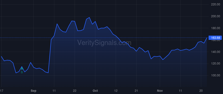 YTEN price after insider trade by SCHULER JACK W