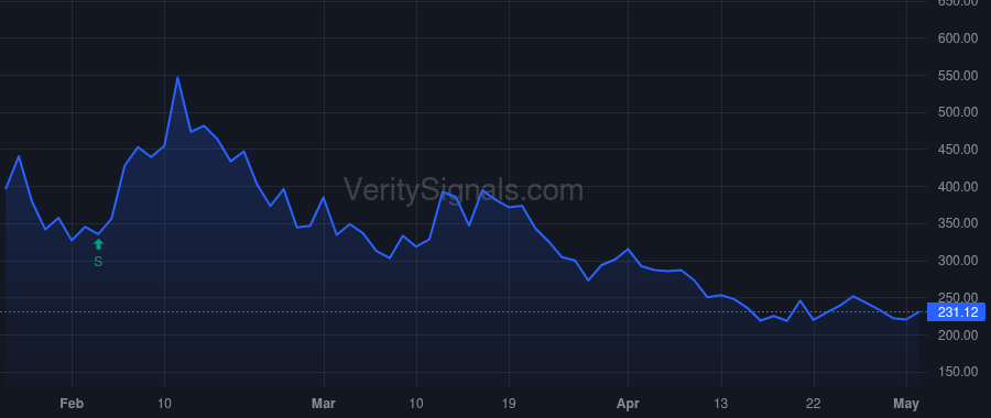 YTEN price after insider trade by SCHULER JACK W