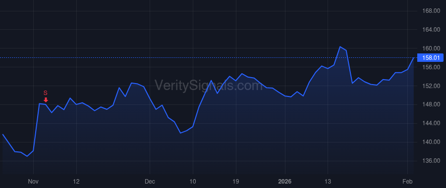 YUM price after insider trade by Mezvinsky Scott