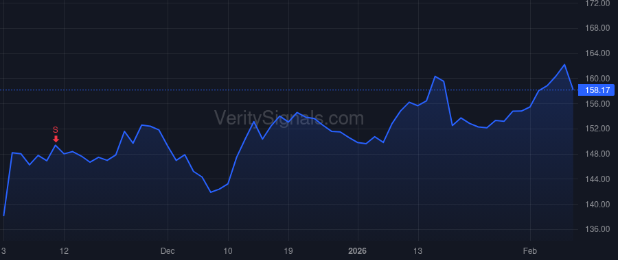 YUM price after insider trade by Mezvinsky Scott