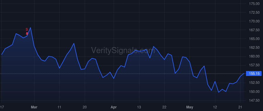 YUM price after insider trade by Powell Aaron