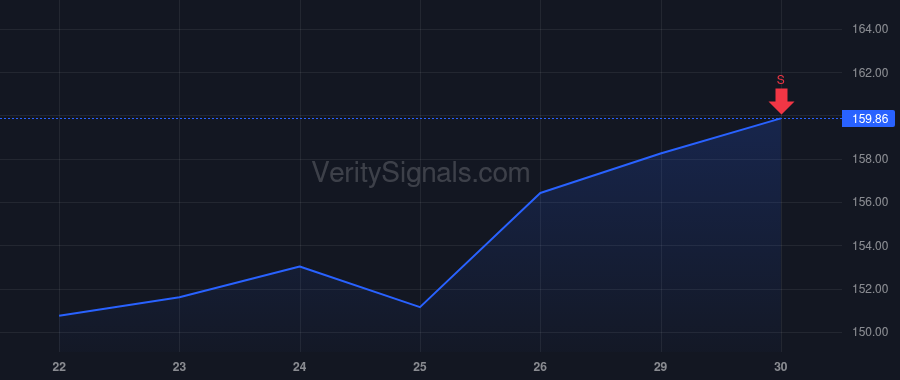 YUM price after insider trade by Powell Aaron
