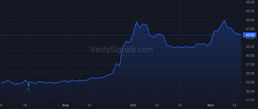 YUMC price after insider trade by Wang Warton
