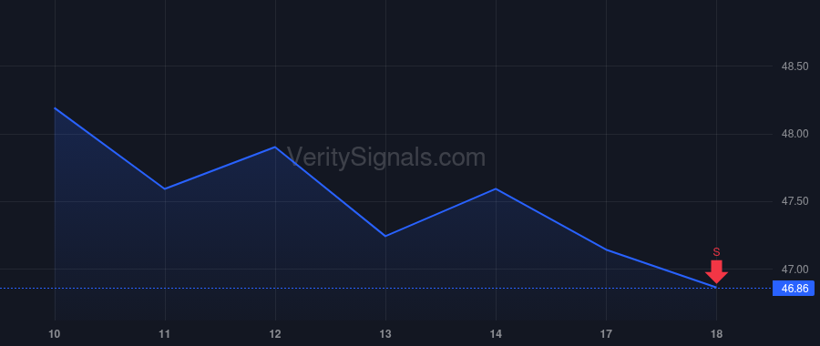 YUMC price after insider trade by HUANG Duoduo (Howard)