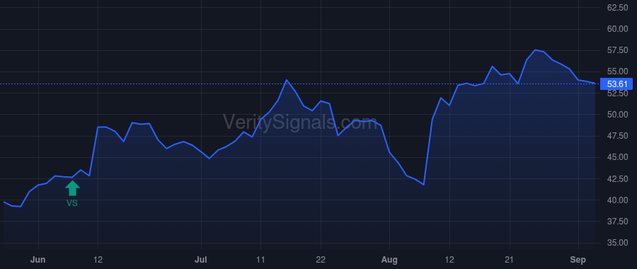 Z price after insider trade by Hoag Jay C