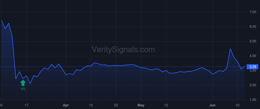 ZAGG price after insider trade by Ahern Chris