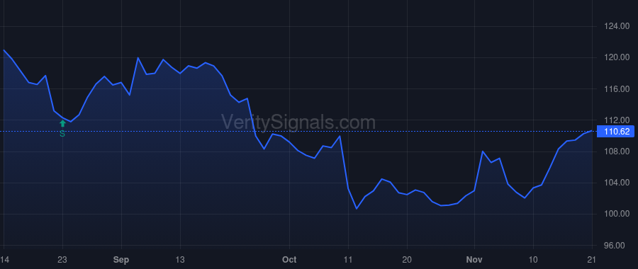 ZBH price after insider trade by HIGGINS ARTHUR J