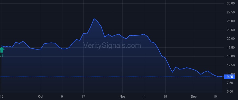 ZBIO price after insider trade by MOULDER LEON O JR