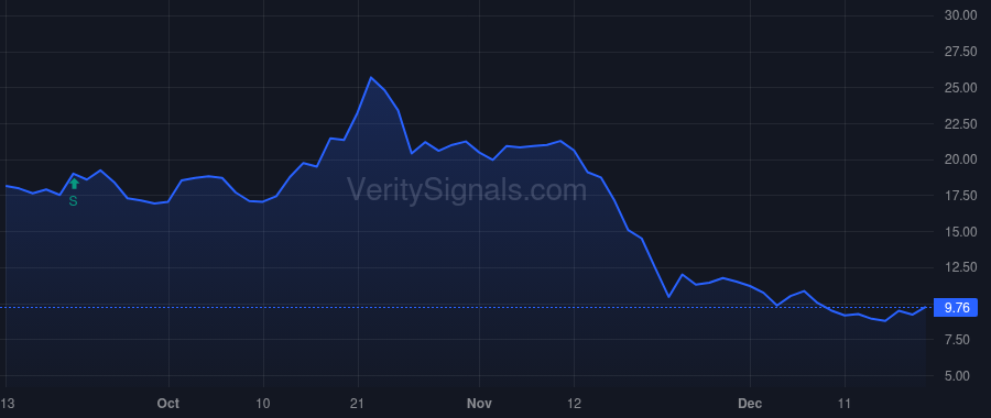 ZBIO price after insider trade by SR ONE CAPITAL MANAGEMENT, LLC