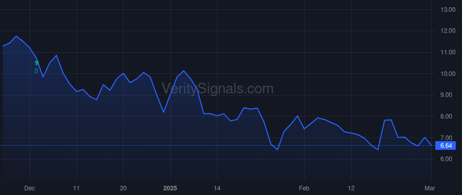ZBIO price after insider trade by MOULDER LEON O JR