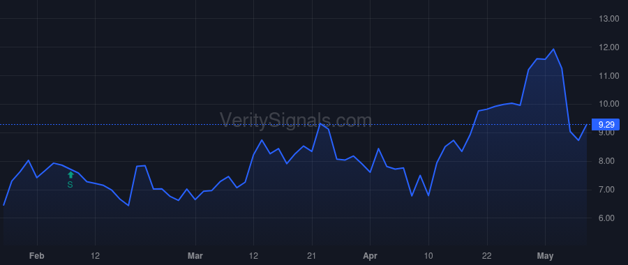 ZBIO price after insider trade by MOULDER LEON O JR