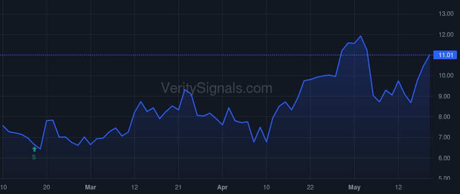 ZBIO price after insider trade by MOULDER LEON O JR