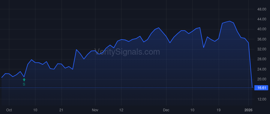 ZBIO price after insider trade by MOULDER LEON O JR