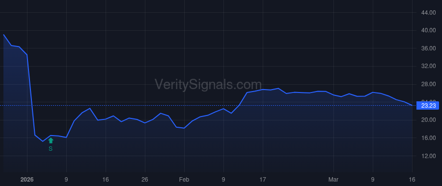 ZBIO price after insider trade by MOULDER LEON O JR