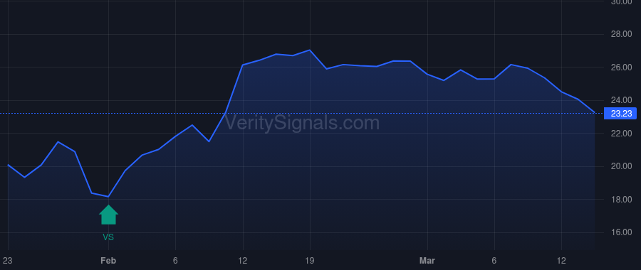 ZBIO price after insider trade by MOULDER LEON O JR