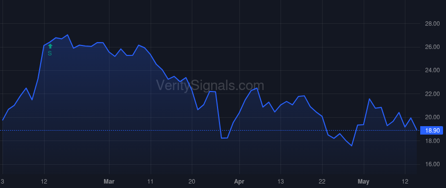 ZBIO price after insider trade by MOULDER LEON O JR