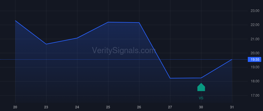 ZBIO price after insider trade by MOULDER LEON O JR
