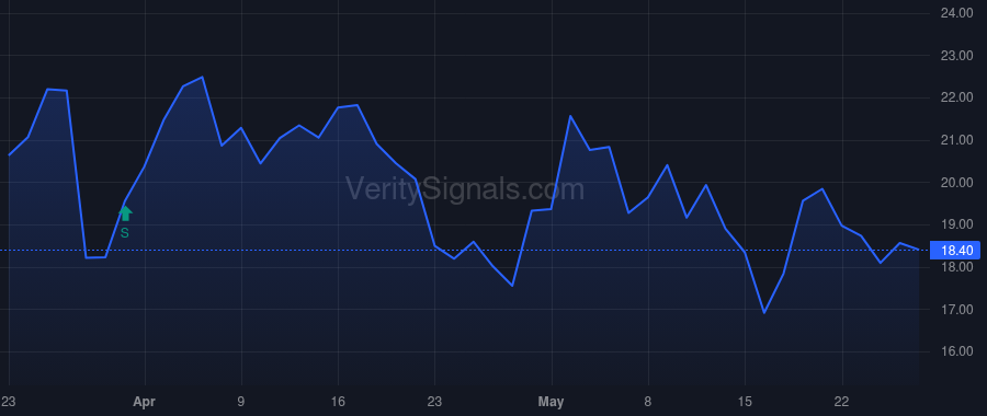 ZBIO price after insider trade by MOULDER LEON O JR