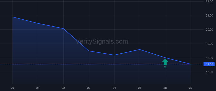 ZBIO price after insider trade by MOULDER LEON O JR