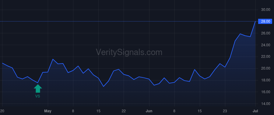 ZBIO price after insider trade by MOULDER LEON O JR
