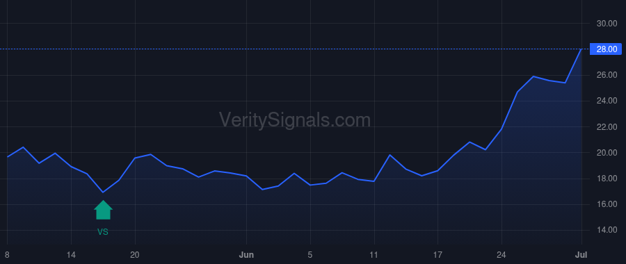 ZBIO price after insider trade by MOULDER LEON O JR