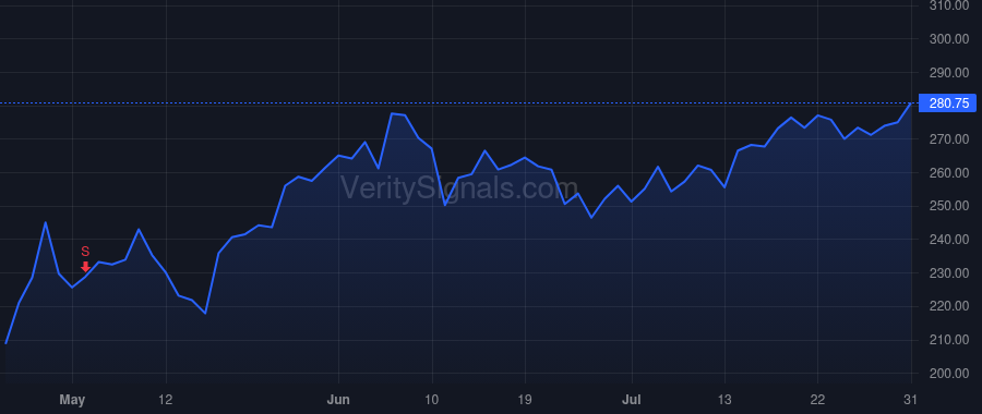 ZBRA price after insider trade by GUSTAFSSON ANDERS