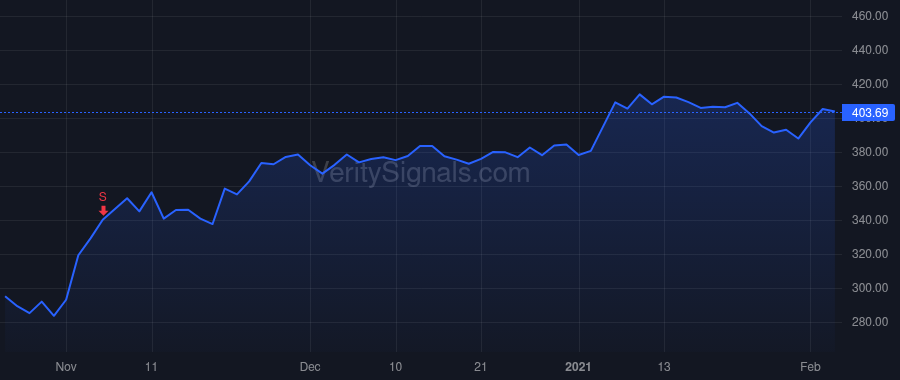 ZBRA price after insider trade by GUSTAFSSON ANDERS