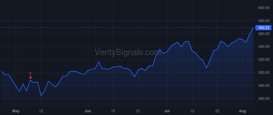 ZBRA price after insider trade by GUSTAFSSON ANDERS