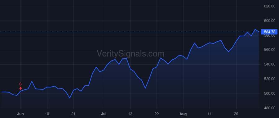 ZBRA price after insider trade by GUSTAFSSON ANDERS
