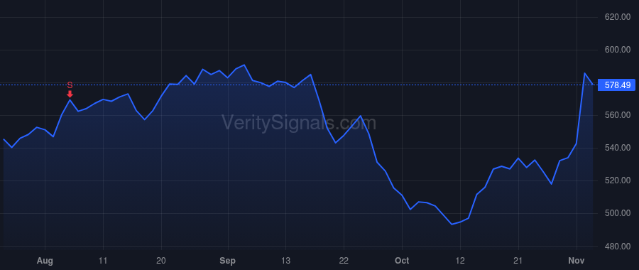 ZBRA price after insider trade by GUSTAFSSON ANDERS