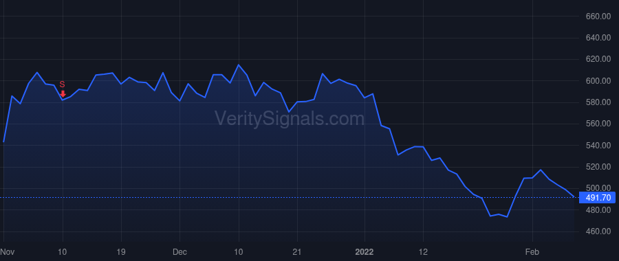 ZBRA price after insider trade by GUSTAFSSON ANDERS