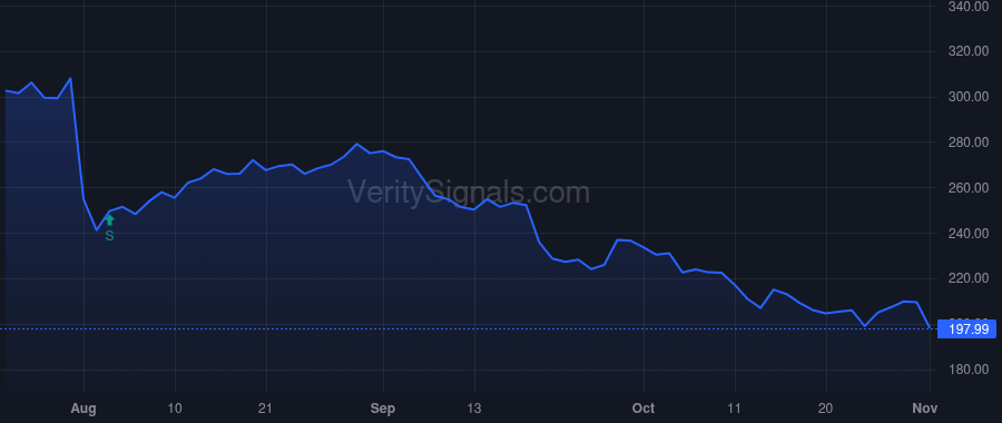ZBRA price after insider trade by Burns Bill