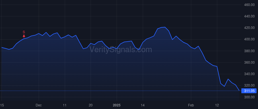 ZBRA price after insider trade by White Joseph Ramsey