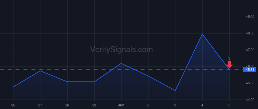 ZD price after insider trade by ROSSEN JEREMY