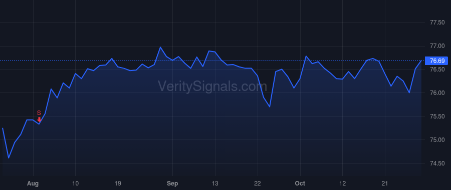 ZEN price after insider trade by Svane Mikkel