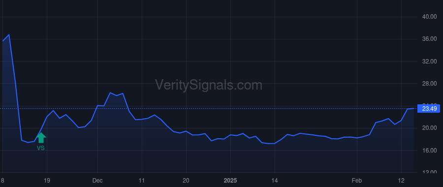 ZETA price after insider trade by Steinberg David