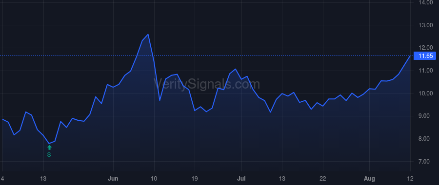 ZEUS price after insider trade by MARABITO RICHARD T